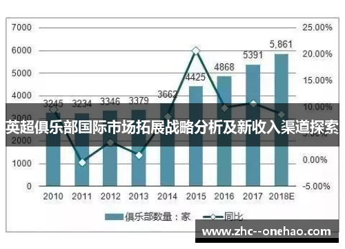 英超俱乐部国际市场拓展战略分析及新收入渠道探索