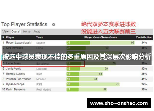 被选中球员表现不佳的多重原因及其深层次影响分析