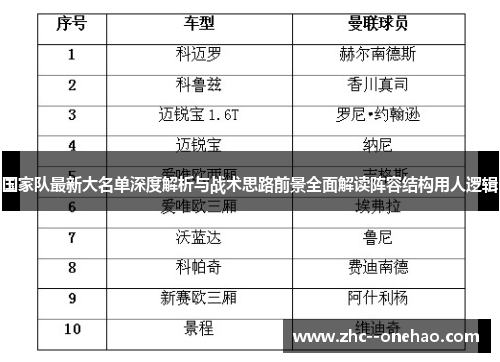 国家队最新大名单深度解析与战术思路前景全面解读阵容结构用人逻辑
