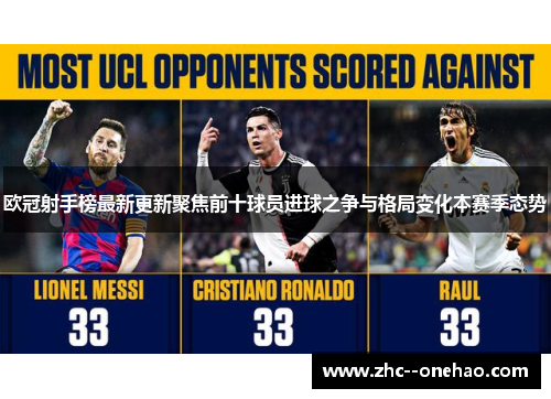 欧冠射手榜最新更新聚焦前十球员进球之争与格局变化本赛季态势 欧冠射手榜最新更新聚焦前十球员进球之争与格局变化本赛季态势