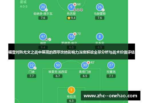 福登对阵尤文之战中展现的西甲攻防影响力深度解读全景分析与战术价值评估