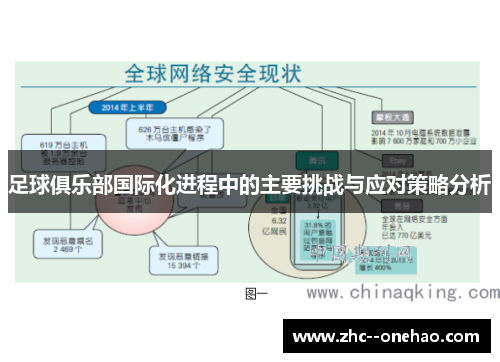 足球俱乐部国际化进程中的主要挑战与应对策略分析 足球俱乐部国际化进程中的主要挑战与应对策略分析