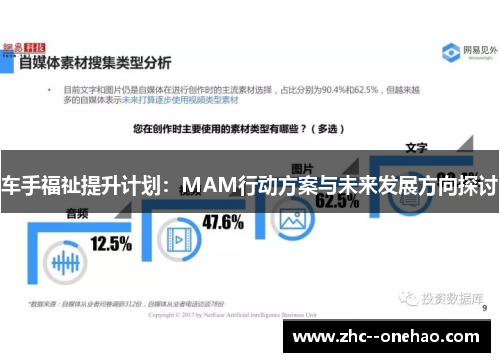 车手福祉提升计划：MAM行动方案与未来发展方向探讨