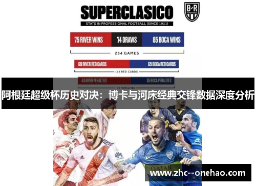 阿根廷超级杯历史对决：博卡与河床经典交锋数据深度分析