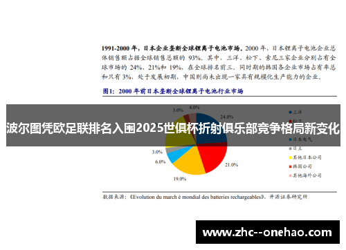 波尔图凭欧足联排名入围2025世俱杯折射俱乐部竞争格局新变化 波尔图凭欧足联排名入围2025世俱杯折射俱乐部竞争格局新变化